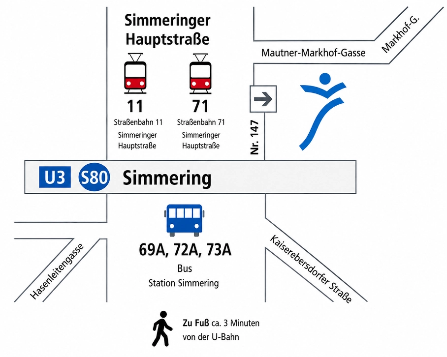 Wegbeschreibung zum Standort Physita Elf in Wien 11