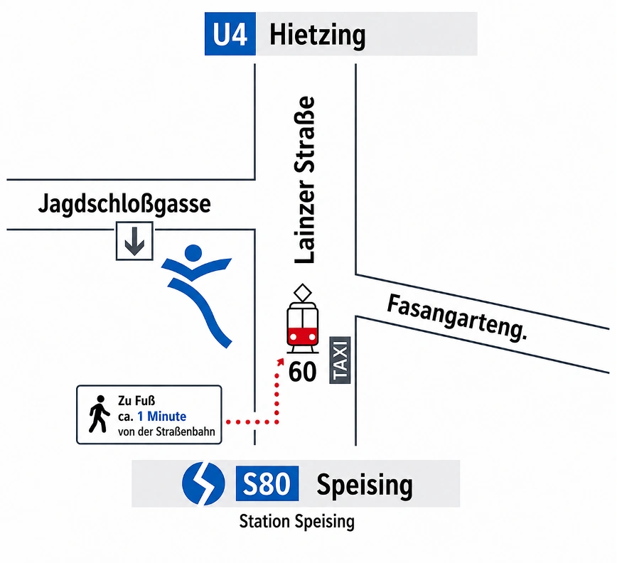 Wegbeschreibung zum Physikalischen Therapiezentrum Wien 13